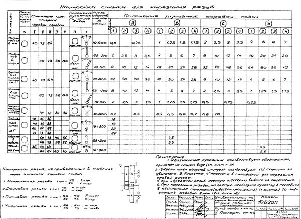 Механізм подач токарно-гвинторізного верстата 16Б20П Механізм подач токарно-гвинторізного верстата 16Б20П